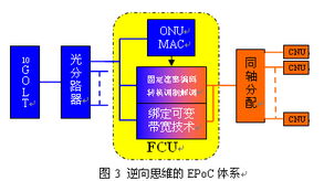 三网融合背景下有线电视接入网技术的发展趋势与网络技术创新