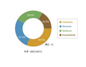 从三层体系结构看物联网技术在智能制造中的网络技术发展层级