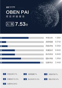 Oben PAI 个性化人工智能经济网络的技术革新与One.Top评级解析