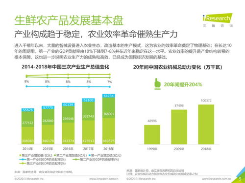 从物流市场发展趋势，透视中国生鲜农产品供应链网络技术开发新路径
